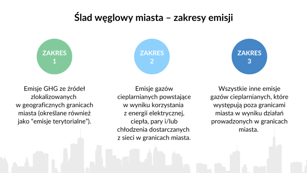 slad-weglowy-miasta-zakresy-emisji